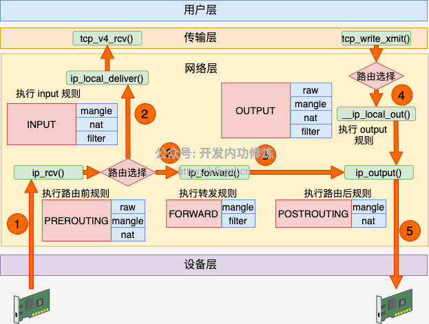 图1_iptables.png