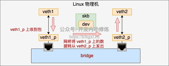 4_bridge_work.png