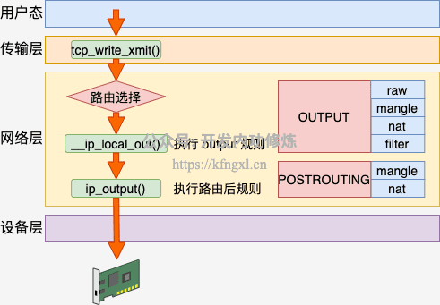 图1_iptables_send.png