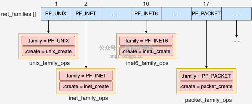 net_families.png