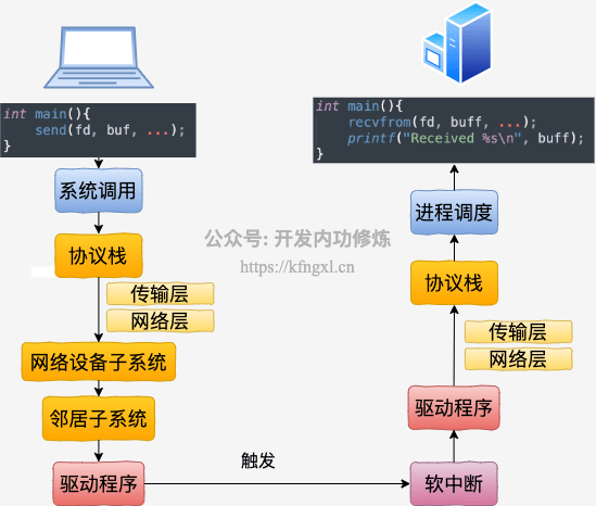 6-本机网络通信.png