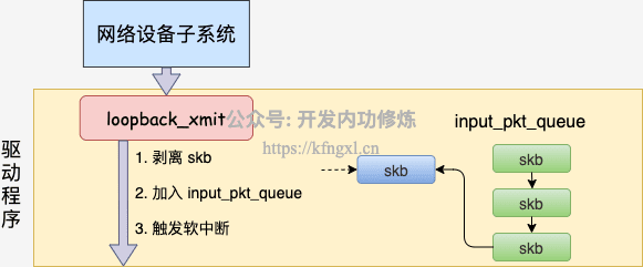 5-loopback驱动.png