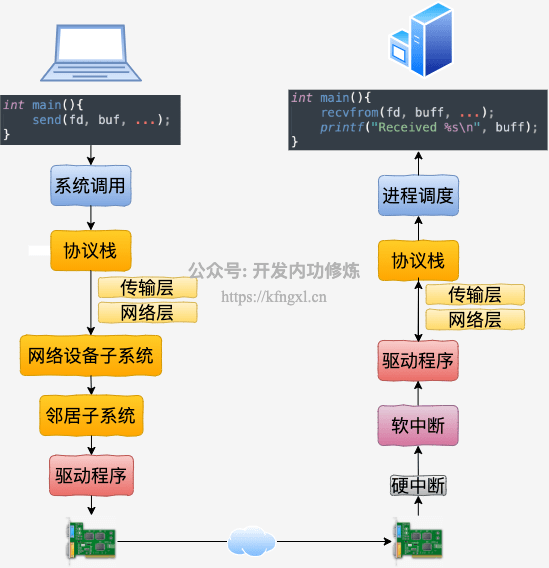 3-跨机网络通信.png