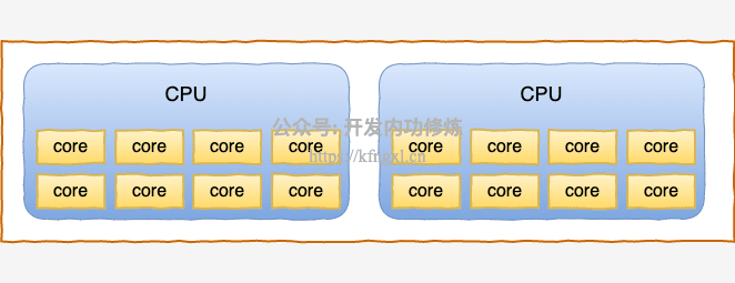 图1_1-cpu-arch.png