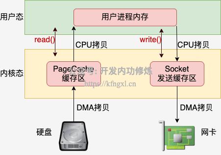 图9.6.png