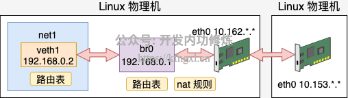 图3_2总结.png