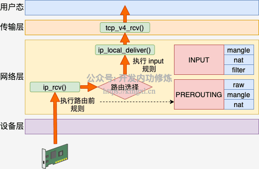 图1_iptables_rcv.png