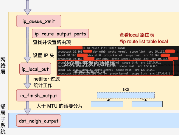 4-网络层路由.png