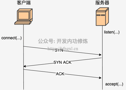 1_三次握手简要流程.png