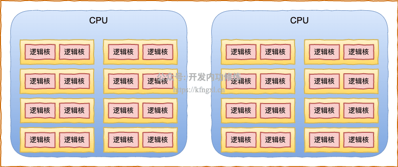 图1_2-cpu-arch.png