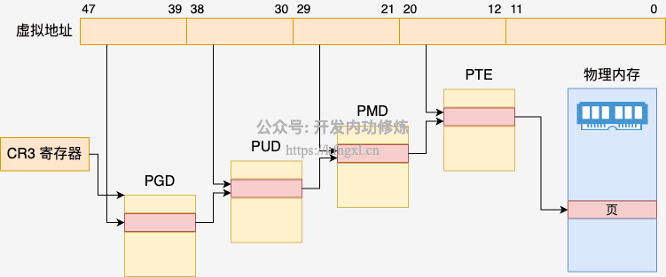 图5-四级页表.png