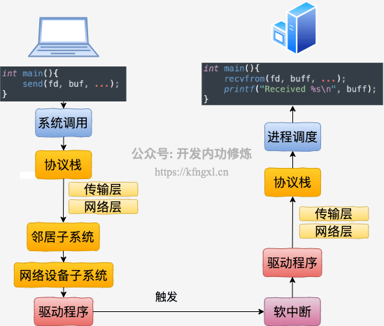 图1.1-本机网络通信.png