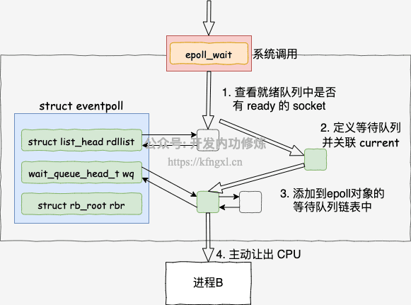 4_epollwait.png