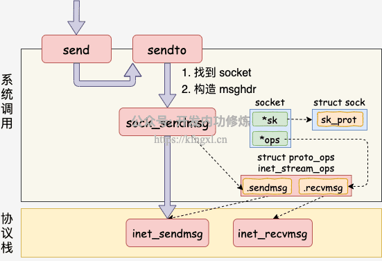 图2.2-系统调用.png