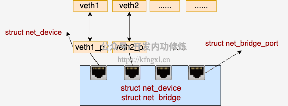 3_bridge_veth_conn.png