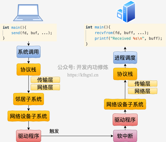 6-本机网络通信_light.png