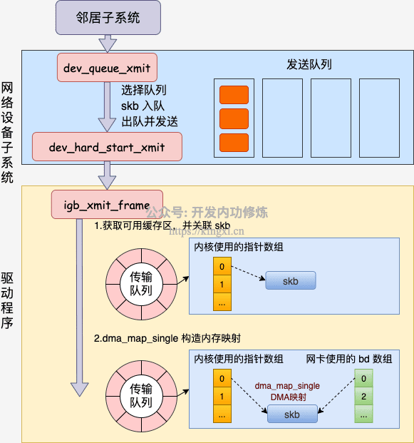 4-进入驱动程序.png