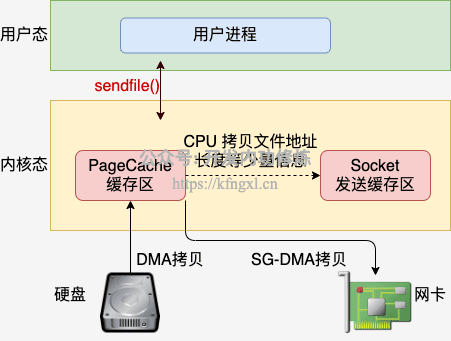 图9.8.png