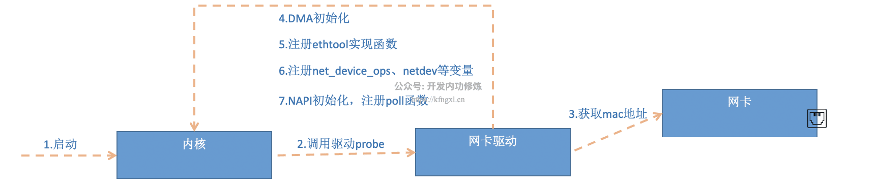 图6.png