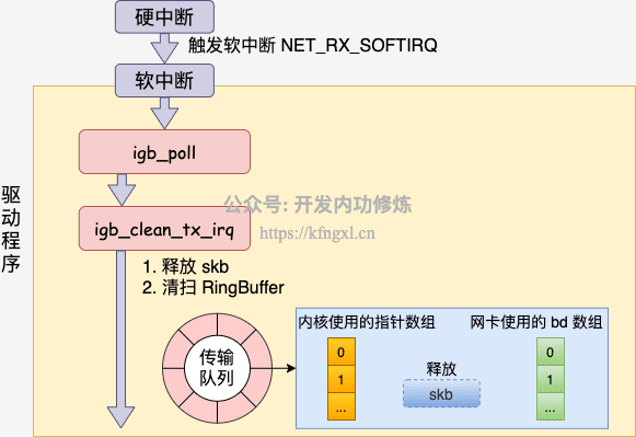 4-8-发送完成.png