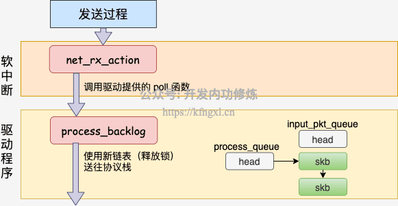 5-本机接收.png