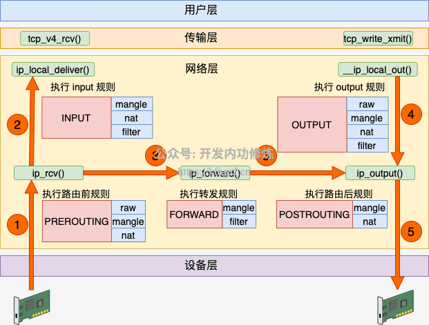 图1_iptables.png