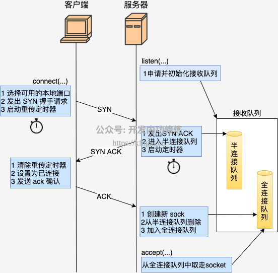 1_正常三次握手.png