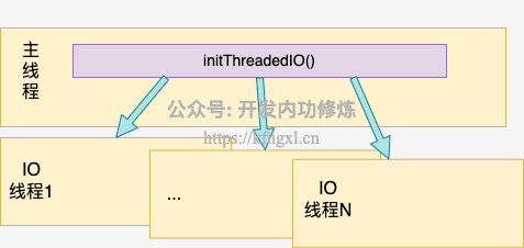 图1_multi_thread1.png