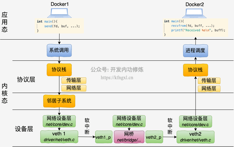 5-本机Docker通信.png