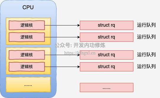 图2-runqueue.png