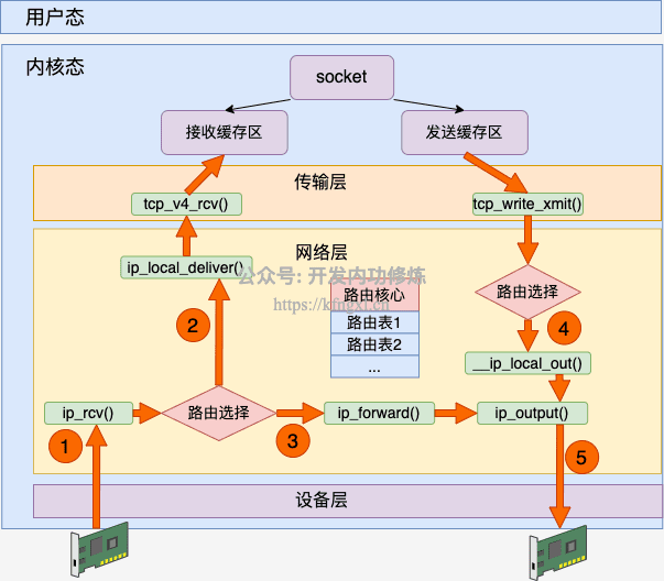 图1_route.png