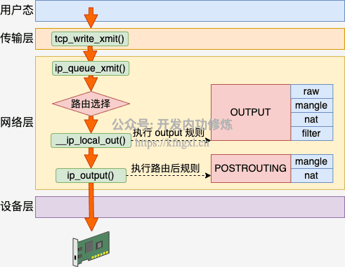 图1_iptables_send.png