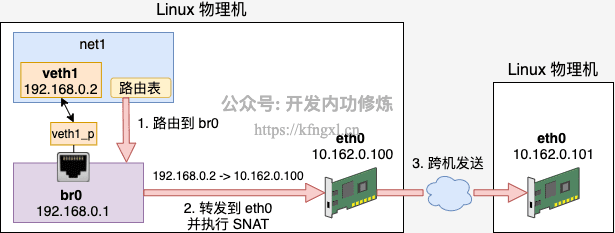 图3_nat1.png