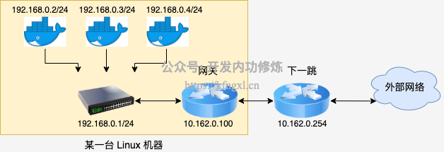 图0_router.png