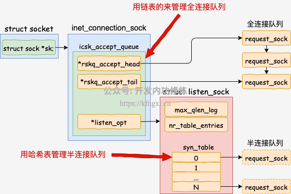 2-连接队列.png