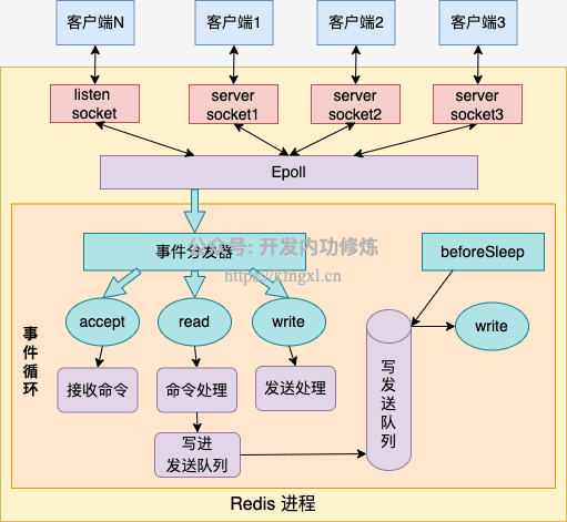 图1_single_thread.png