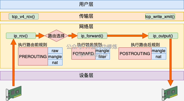 图1_iptables_forward.png