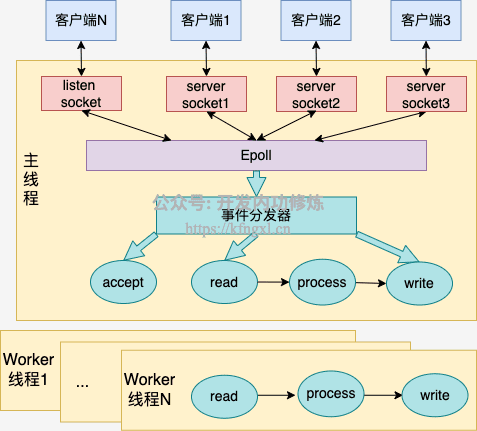 图1_multi_thread2.png