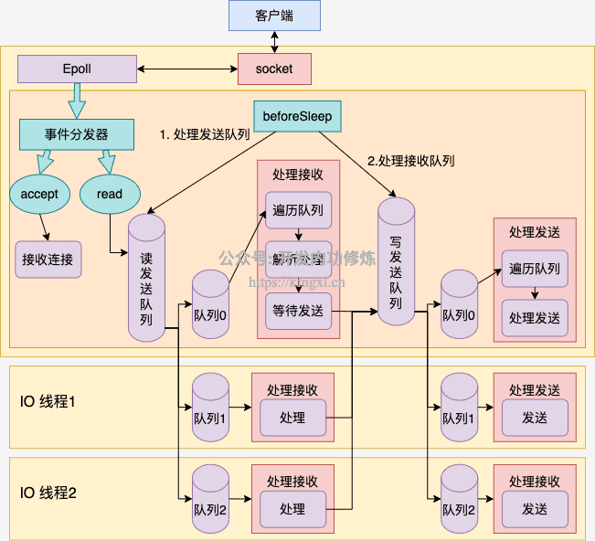 图5_summary.png