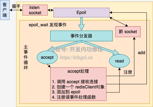 图2_accept.png