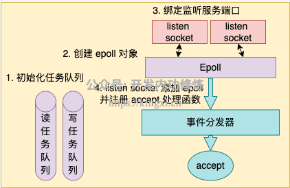 图1_init_server.png