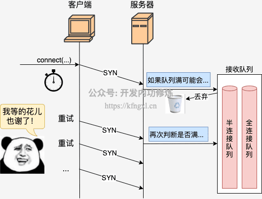 1_连接队列满.png