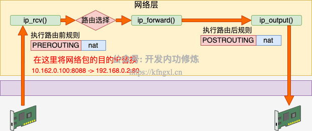 图3_nat4.png