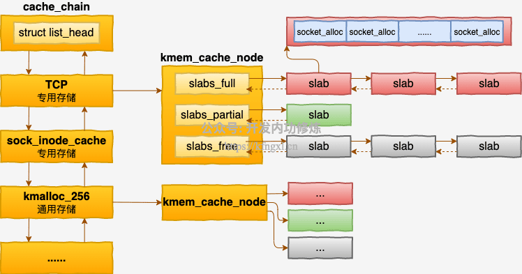 cache_chain.png