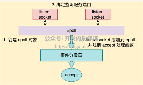 图2_init_server.png