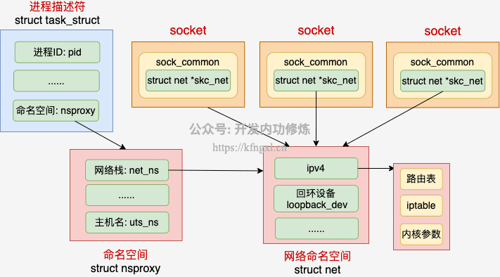 3_socket.png