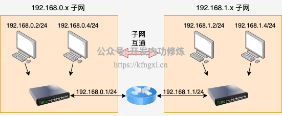 图0_路由器.png